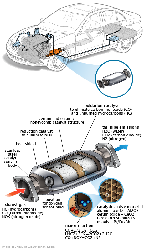 See P2345 in engine